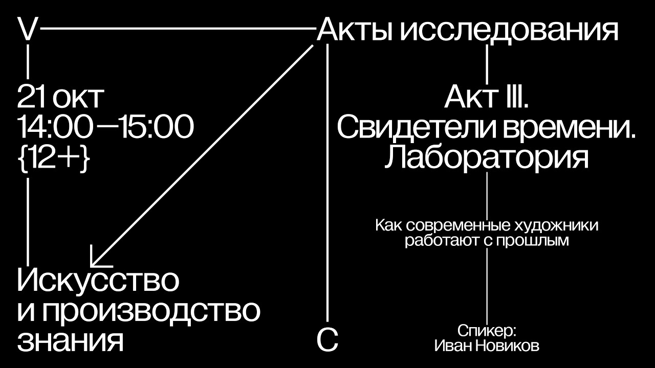 Как современные художники работают с прошлым / Акты исследования (III) Свидетели времени.