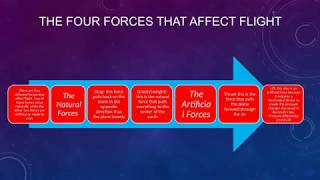 Aerospace Dimension - Introduction of Flight