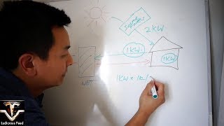 Tesla Powerwall 2 Net Metering and 3-Phase Discussion