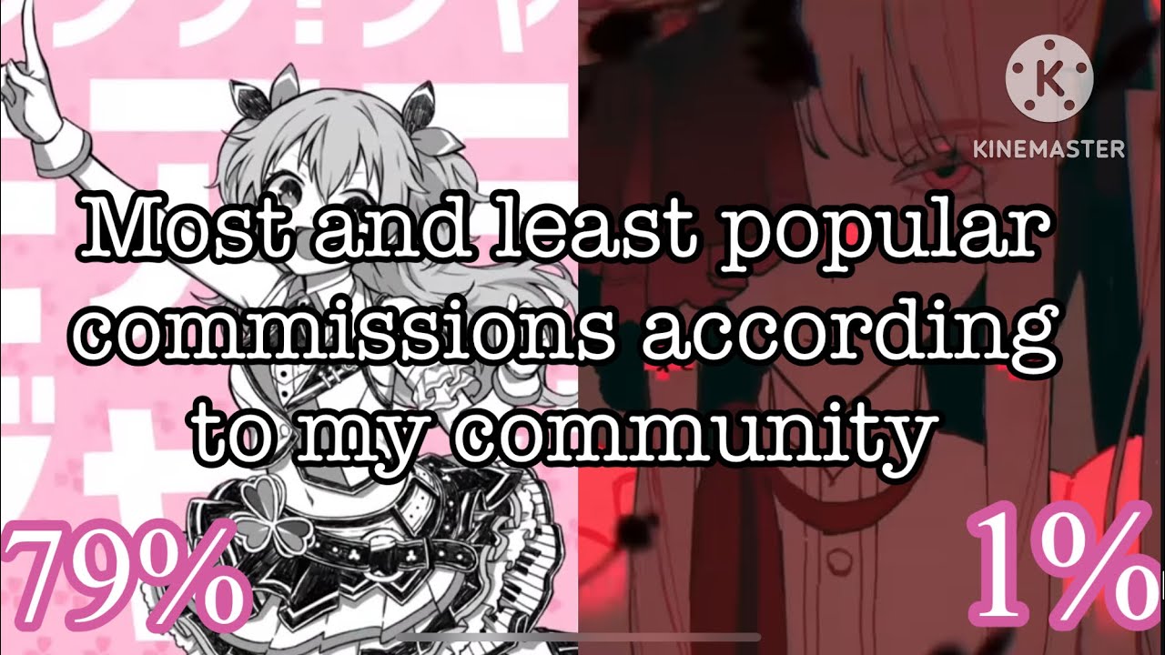 Most and Least popular commissions according to my community