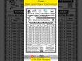 State Level Open Tournament - 17 May 2026 #chess #tournament #state #open