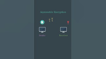 Asymmetric Encryption Visually Explained #cybersecurity #shortsvideo