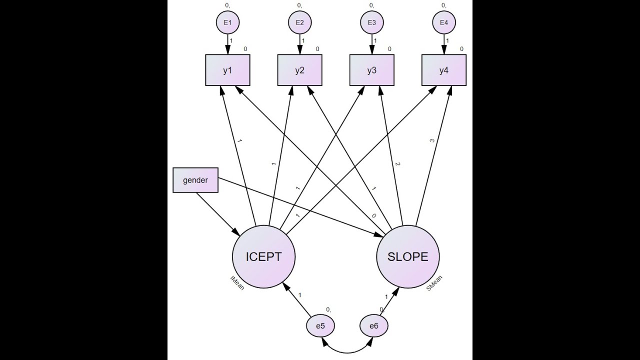Latent Growth Curve Modeling In R January 2020 YouTube