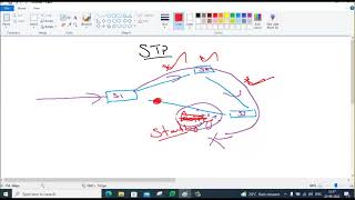 CCNA   2022   Part 36   STP