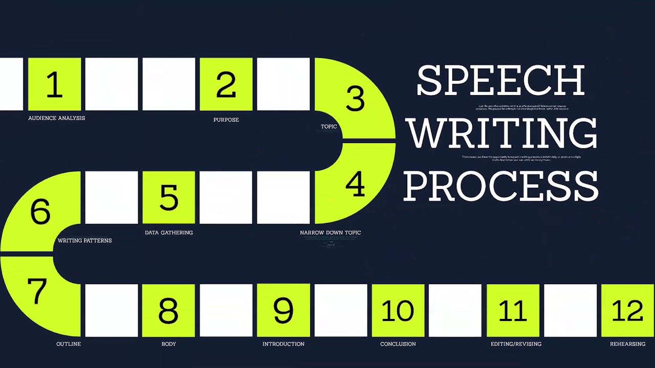 speech writing process meaning