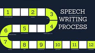 SPEECH WRITING PROCESS (ORAL COMMUNICATION IN CONTEXT) MELC-based Lesson for SHS | Maestro Kelbong