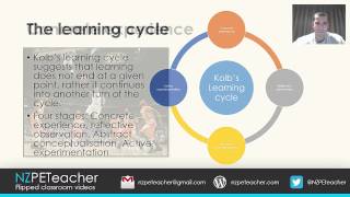 Kolb's Learning Cycle - AS 91500 (3.3) Video 3