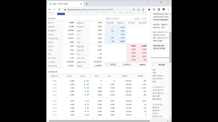 333430일승 주가 전망 및 차트 분석