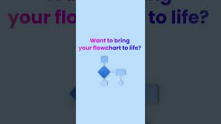 Master Flowcharts in Minutes with EdrawMax🏆
