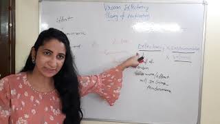 Expectency theory of motivation