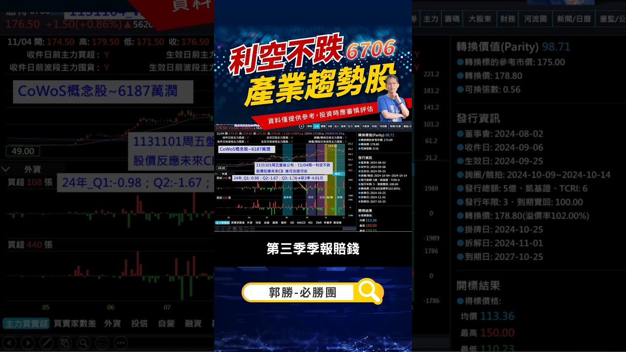 利空不跌的產業趨勢股#6706惠特- YouTube