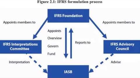 2 The regulatory framework