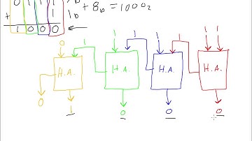 How to use Half Adders