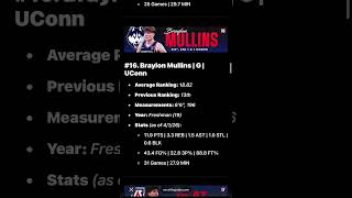 In honor of last nights Championship game…here’s the crew @NoCeilingsNBA latest Big Board v. 6