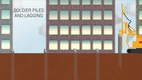 Soldier Piles and Lagging Animation