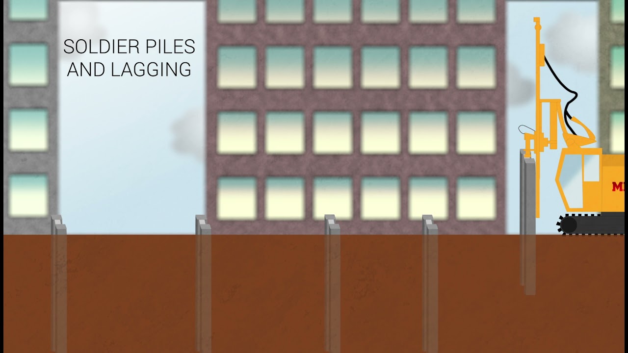 Soldier Piles and Lagging Animation YouTube