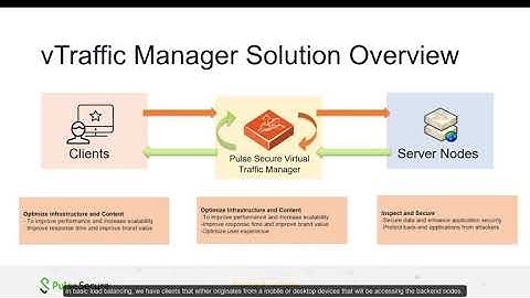 vADC   Simple Round Robin Load Balancing
