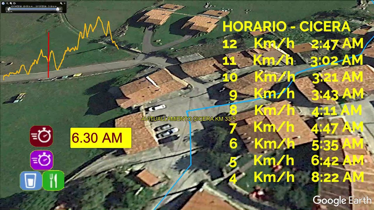 Recorrido del Trail y de la Ultra del Desafío Cantabria