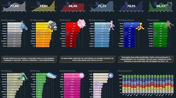 Qlik Sense with Vizlib feat Pokemon