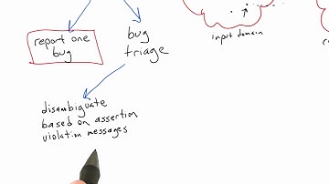 Bug Triage - Software Testing