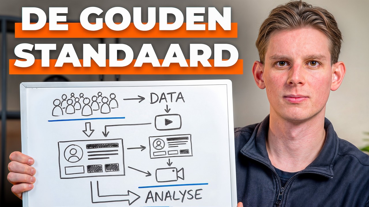 Als Ik In 2026 Opnieuw Met YouTube Zou Beginnen, Zou Ik DIT Doen (A-Z Uitleg)