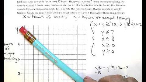 Solving a word problem using a system of linear inequalities:  Problem type 1 (KC)