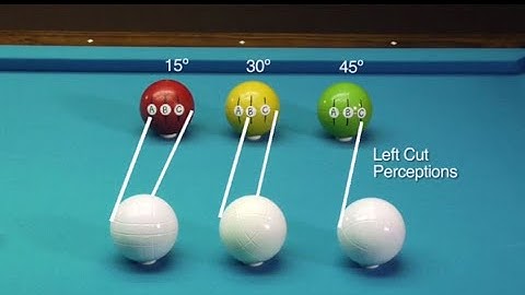 How does the Center-to-Edge (CTE) aiming system work? My Version & Perception FOR BEGINNERS!