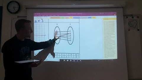 EOC Review Category #1: Domain & Range