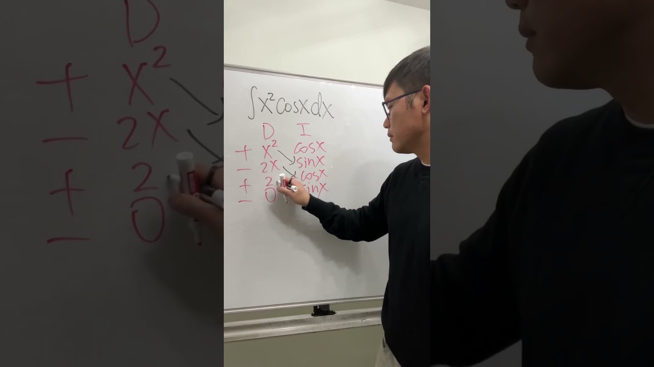 Integration By Parts Is Easy