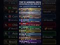 “Top 10 Mineral-Rich Countries in the World 🌍💎 (You Won’t Believe #10!)”#Minerals #shorts #viral