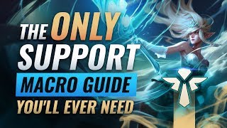 The ONLY Support Macro Guide You