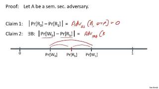 2   7   Stream ciphers are semantically secure 11 min   optional
