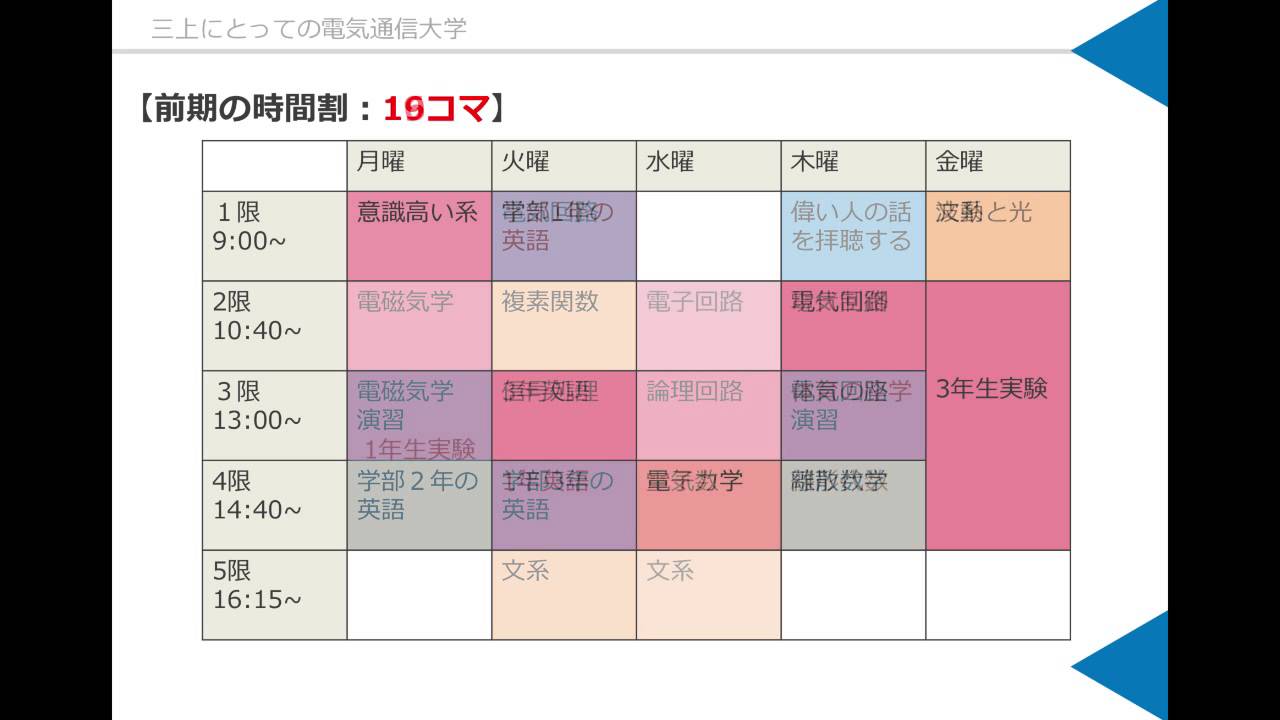 大阪 電気 通信 大学 時間割
