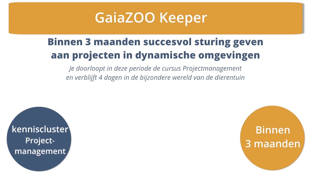 TopChange Speedclip GaiaZOO Keeper YouTube