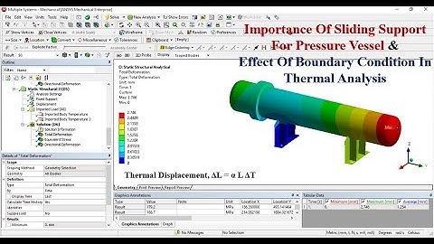 Effect of Boundary Condition in Thermal analysis Using ANSYS