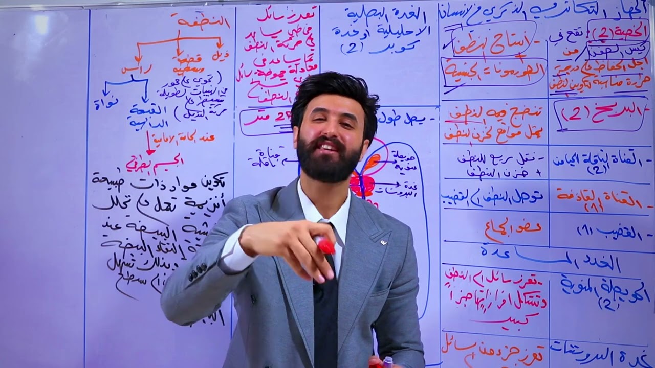 الجهاز التكاثري الذكري في الانسان  /الفصل الثالث /السادس العلمي