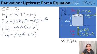 [ARCHIVED] Upthrust Force  | AS Forces Density Pressure