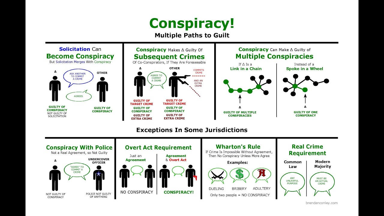 Difference Between Conspiracy and Complicity - YouTube