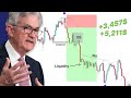 Entry Points Explained. How to Choose the Right Moment to Enter a Trade