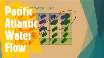 Pacific Atlantic Water Flow | LeetCode 417 | Coders Camp