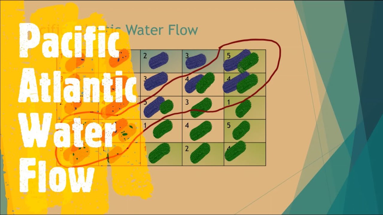 Pacific Atlantic Water Flow