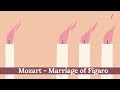 Mozart - Marriage of Figaro | Music Box | Classic FM