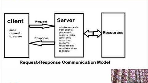 1 10 Logical Design of IoT