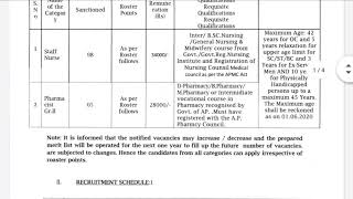 APVVP staff nurse vacancy ,salary 34000/-