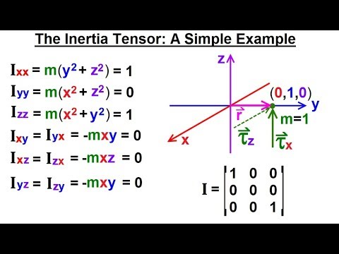 Calculus 3: Tensors