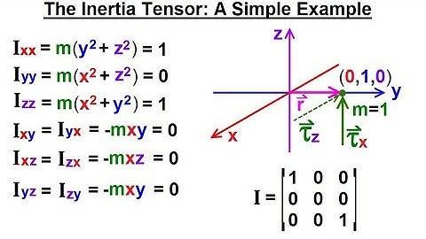 Calculus 3: Tensors (17 of 45) The Inertia Tensor: A Simple Example