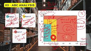 ABC Analysis Explained: The Key to Inventory Management Success!