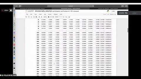 20200729 何灿 无监督学习之降维与K-means,AP聚类