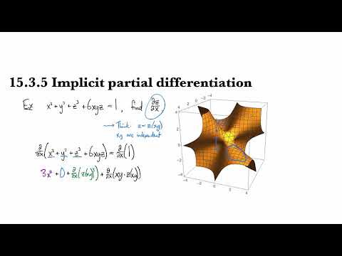 14.3.5 Implicit partial differentiation