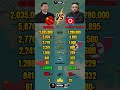 China vs North Korea Military Power Comparison 2026